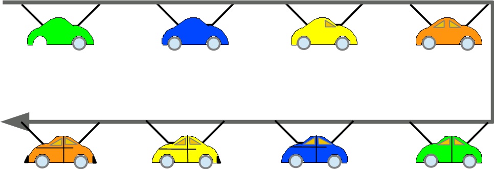 production systems
