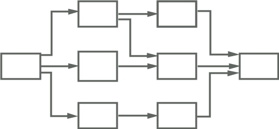Projektmanagement