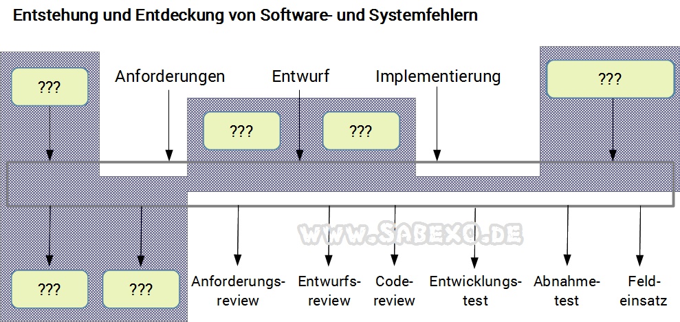 Softwareentwicklung